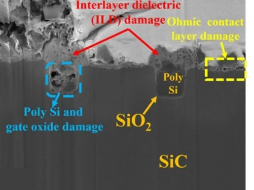 SiC MOSFET 失效分析(FIB-SEM 截面与缺陷定位)
