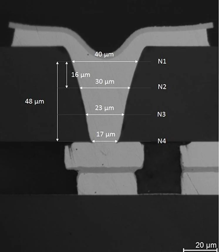 硅通孔(TSV)截面形貌(SEM,含尺寸标注)
